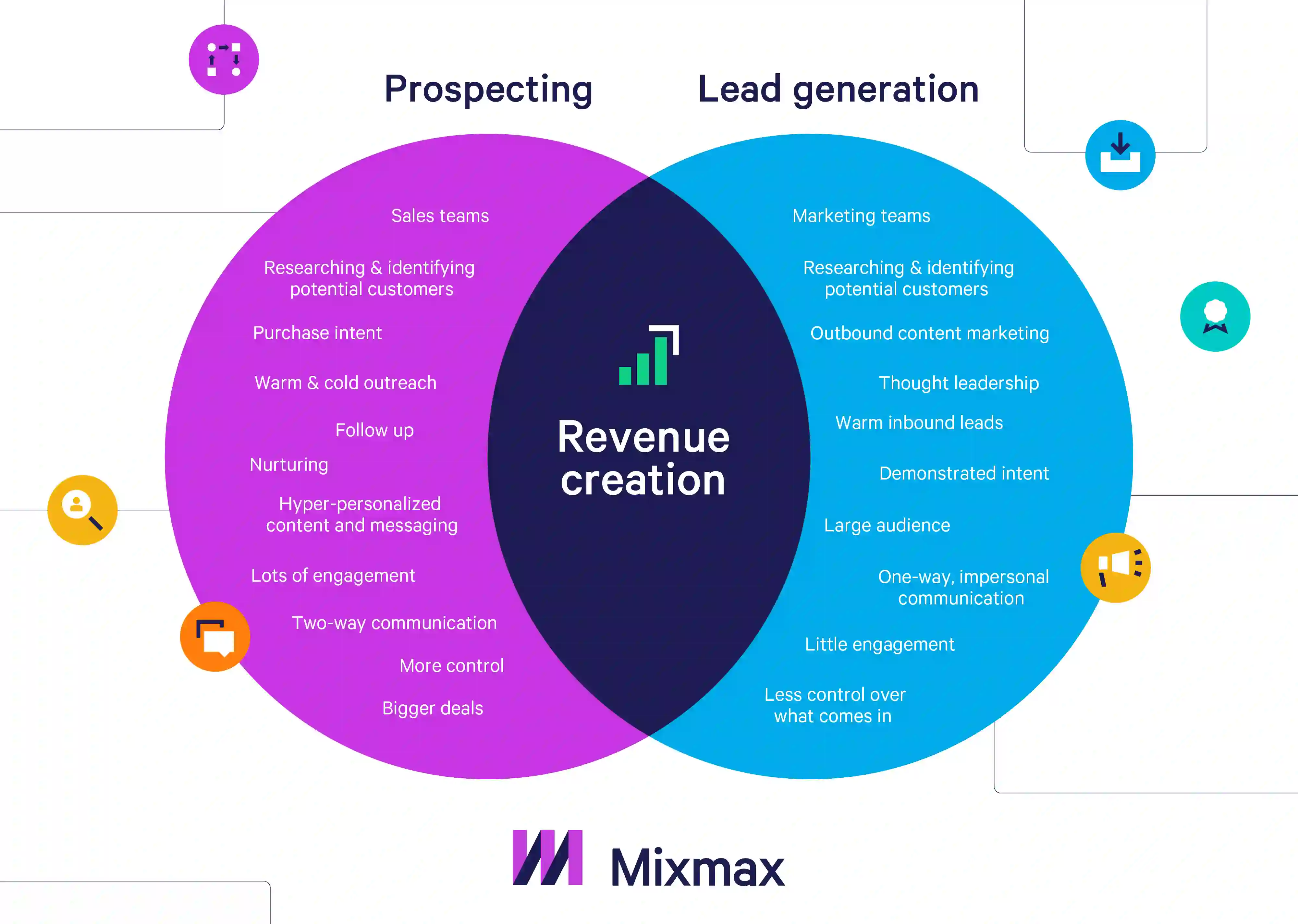 Sales Prospecting Vs Lead Generation: The Ultimate Guide | Mixmax